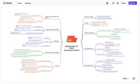 mindmaps technologies photos|Mapify: Transform anything to mind maps by AI, formerly Chatmind.